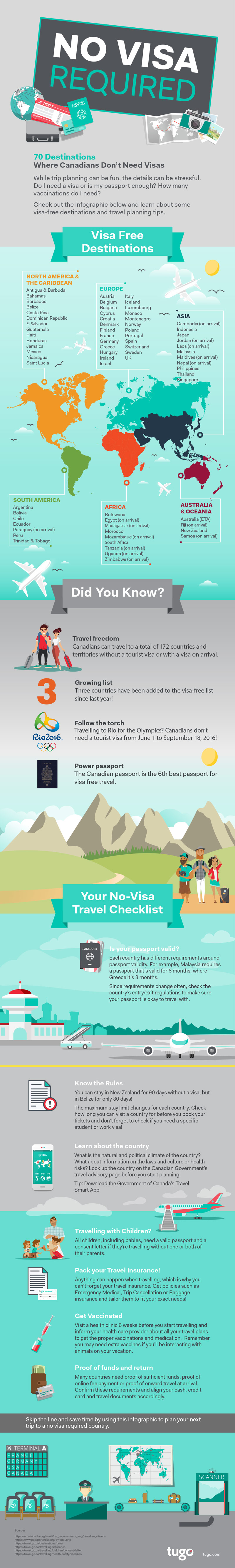 visa free travel for known traveler canada