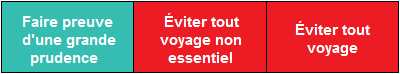 niveau-risque-avertissement-voyage